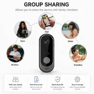 WiFi Doorbell Camera
